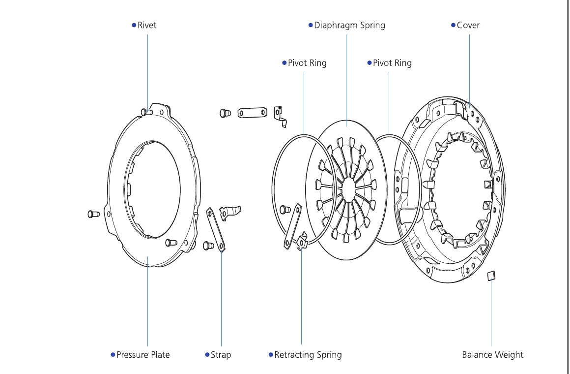 Clutch cover exploded view
