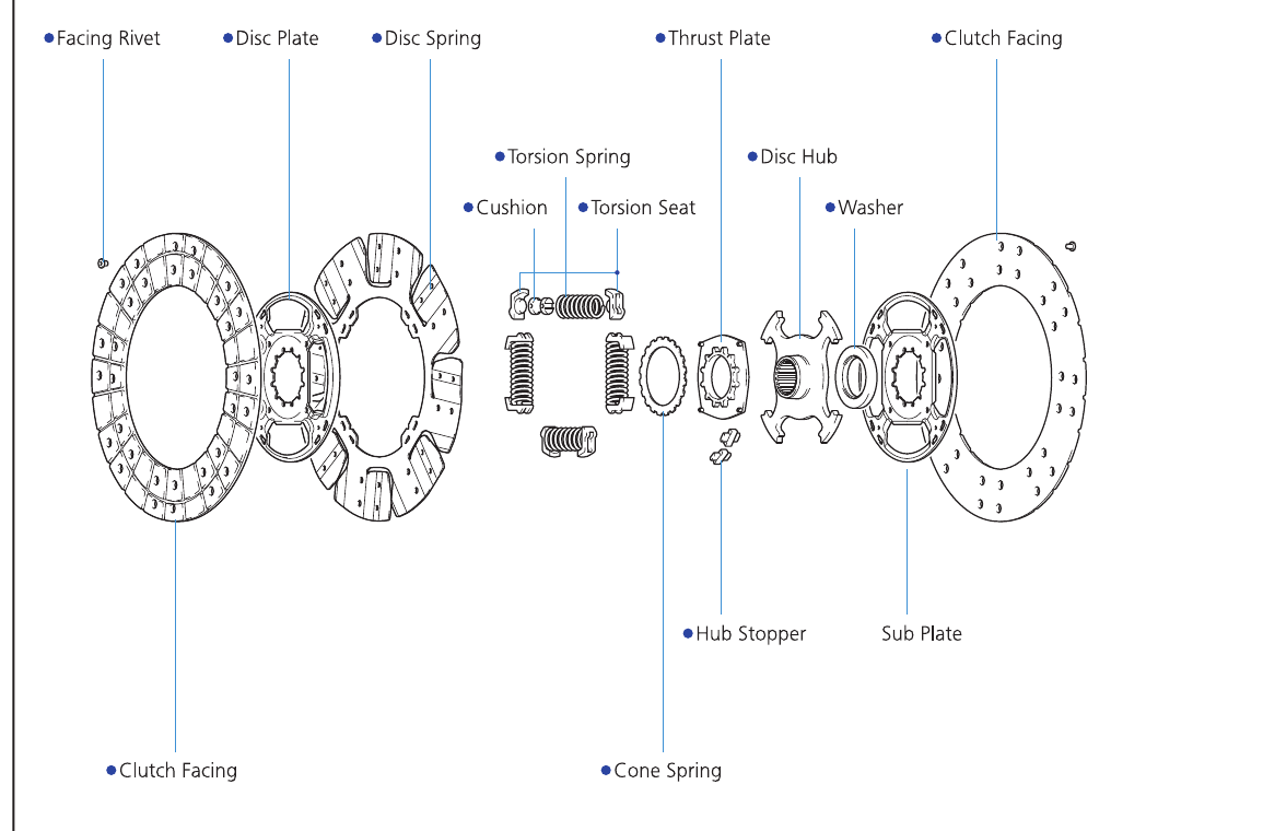 Clutch disc exploded view
