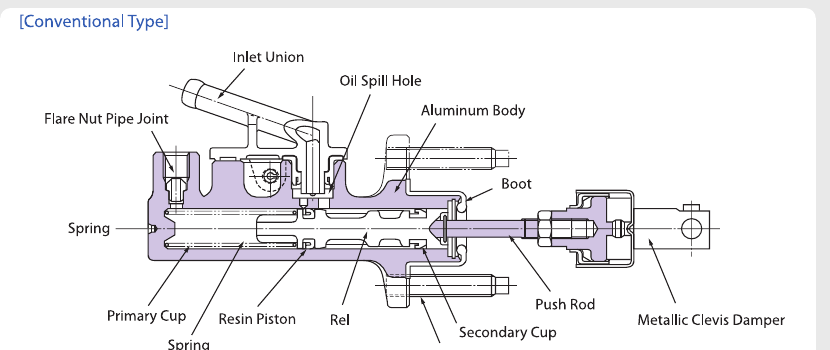 Clutch master cylinder cross-section