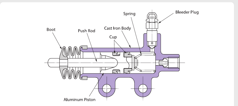 Clutch slave cylinder cross-section