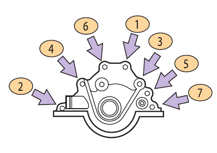 Oil pump bolt tightening sequence